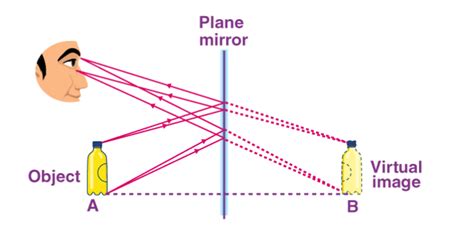 virtual and erect meaning in hindi|virtual image vs erect image.